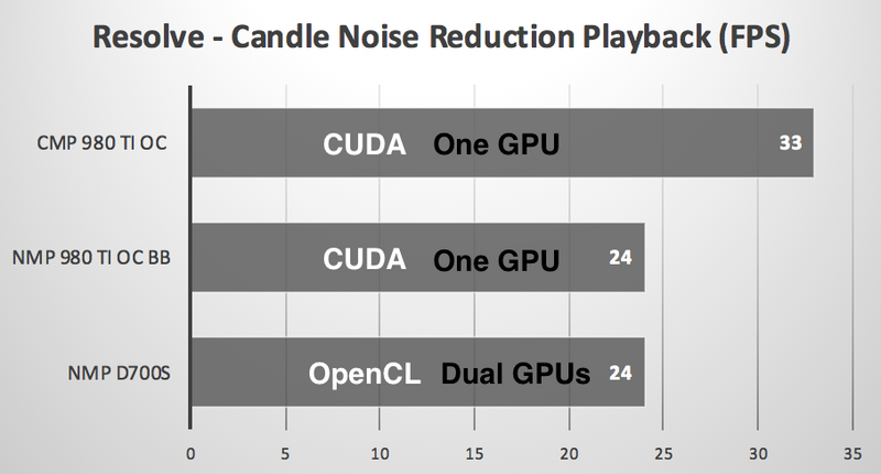 Illustration : Une GeForce 980 Ti en eGPU sur un Mac Pro "Tube", c'est "facile" avec BIZON BOX
