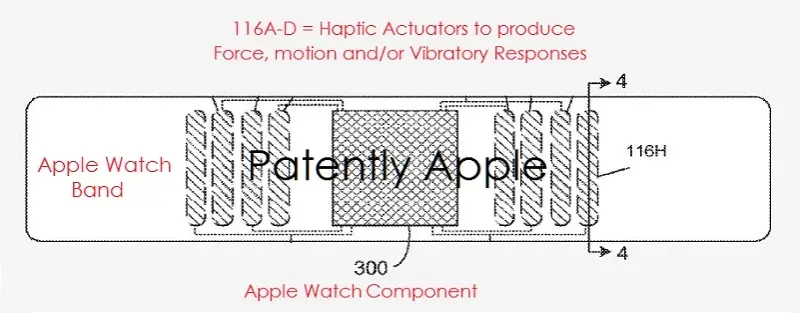 Apple envisage d'intégrer des moteurs haptiques dans les bracelets de sa montre