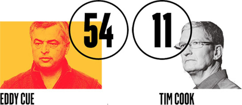 Illustration : Vanity Fair salue la réussite de Tim Cook et Eddy Cue