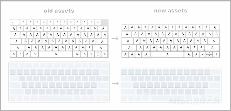 Nouveaux MacBook Pro : la barre OLED se confirme dans les ressources de macOS Sierra