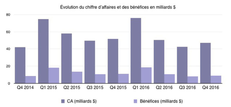 Illustration : Cette semaine : nouveaux MacBook Pro, Nike+, Final Cut Pro, et résultats financiers