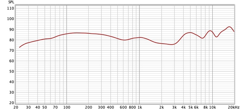 Test AIAIAI TMA-2 Studio Wireless+ : un casque de monitoring sans fil, sans perte et sans latence ?