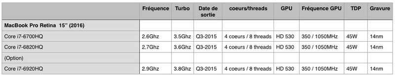 Illustration : Nos benchs du MacBook Pro 15" (2016) : pas de sursaut de performances CPU