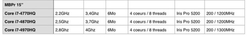 Illustration : Nos benchs du MacBook Pro 15" (2016) : pas de sursaut de performances CPU