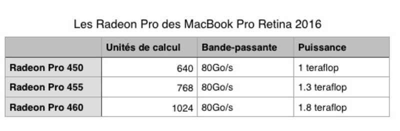 Illustration : Test des MacBook Pro (fin 2016)