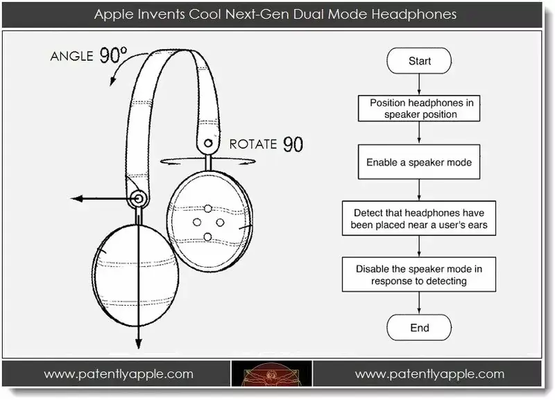 Brevet : un casque qui peut servir d'enceintes portables