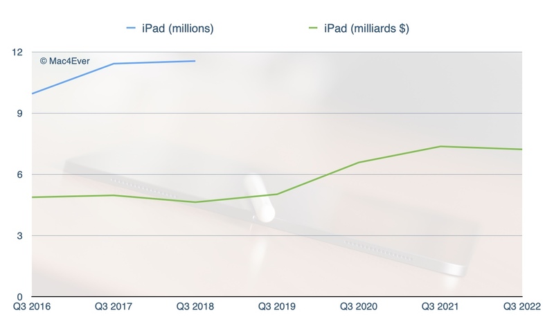 Résultats : la machine Apple connaitrait-elle enfin la crise ? (ou pas...)