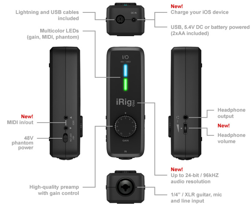 Illustration : Guitare sur Mac : l'iRig Pro I/O arrive en boutique