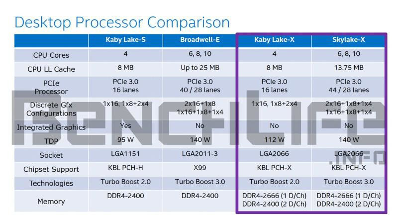 Skylake X et Kaby Lake X : 6 à 10 coeurs enfin abordables ?