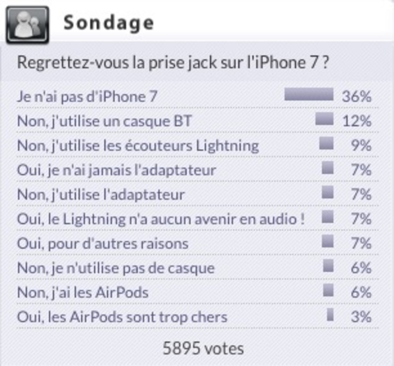 Illustration : Sondage : Apple doit-elle faire disparaitre le Lightning au profit de l'USB C ?