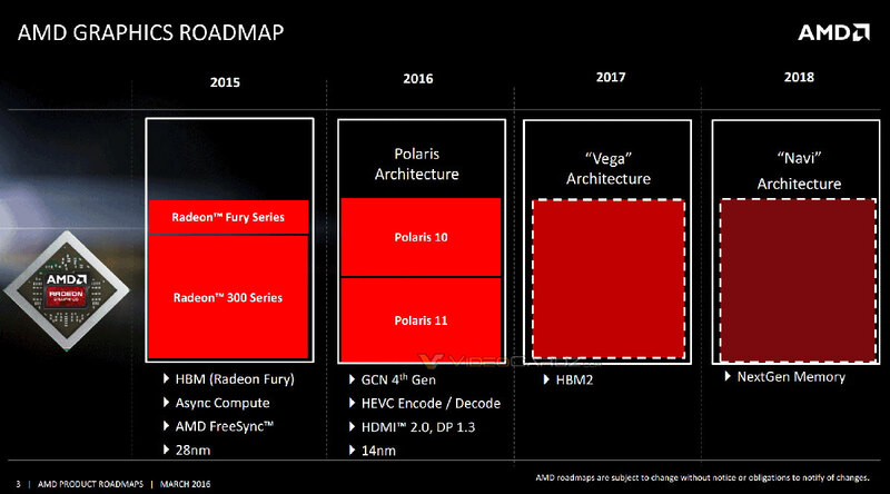 Illustration : De nouveaux Mac en avril avec Vega (AMD) ?