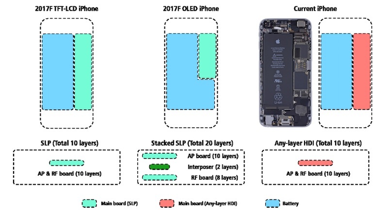 iPhone 8 : le format de l'iPhone 7 mais une autonomie supérieure à celle de l'iPhone 7 Plus ?