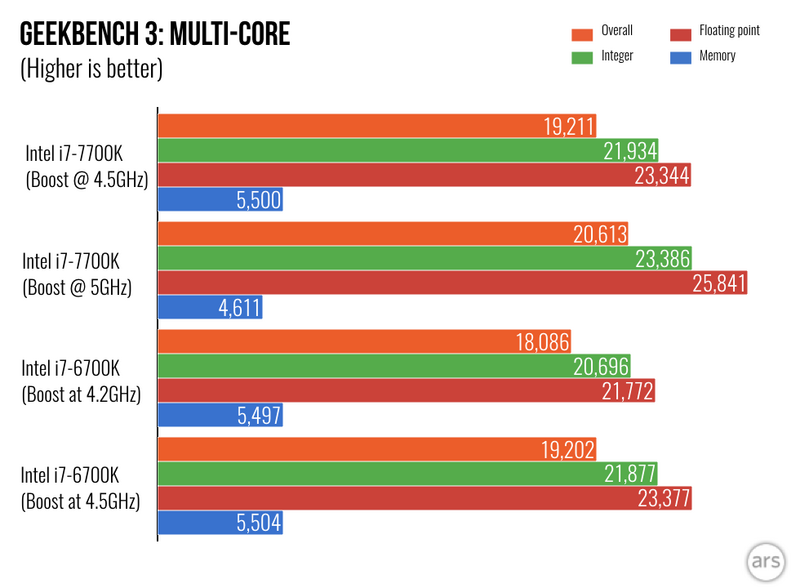 Illustration : Kaby-Lake : Intel est vraiment dans une impasse