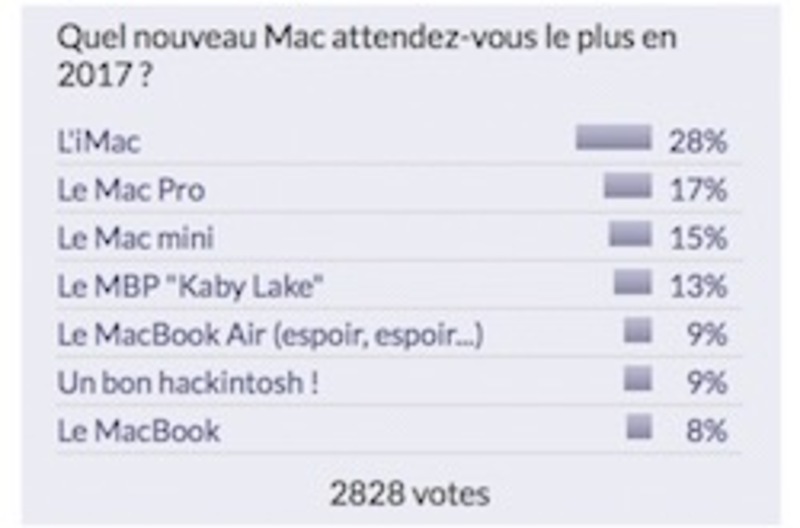 Illustration : Sondage : qu'attendez vous de la prochaine génération d'Apple TV ?