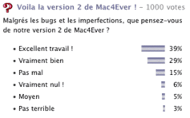 Illustration : Un sondage qui fait plaisir
