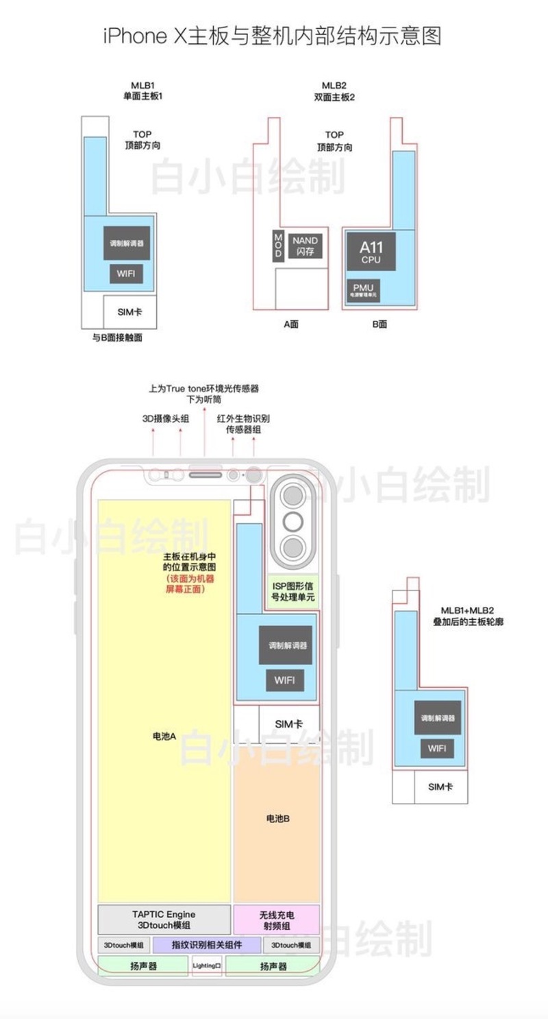 Illustration : Les entrailles de l'iPhone 8 dévoilées (avec Touch ID en façade et une batterie en L) ?