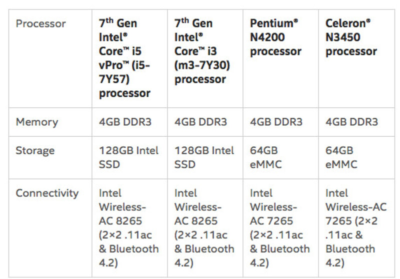 Illustration : Le PC "Carde de crédit" d'Intel sera lancé cet été (avec des Core i5)