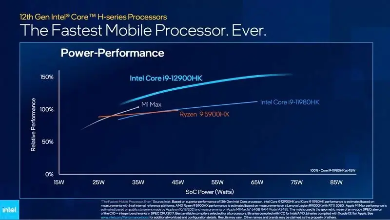 Intel et Nvidia comparent les i9-12900HK et RTX 3080 Ti mobile à la puce M1 Max d'Apple #CES2022