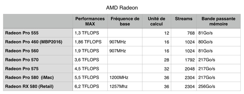 Illustration : Test de l'iMac 2017 : enfin une génération excitante !