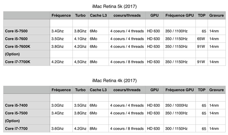 Illustration : Test de l'iMac 2017 : enfin une génération excitante !