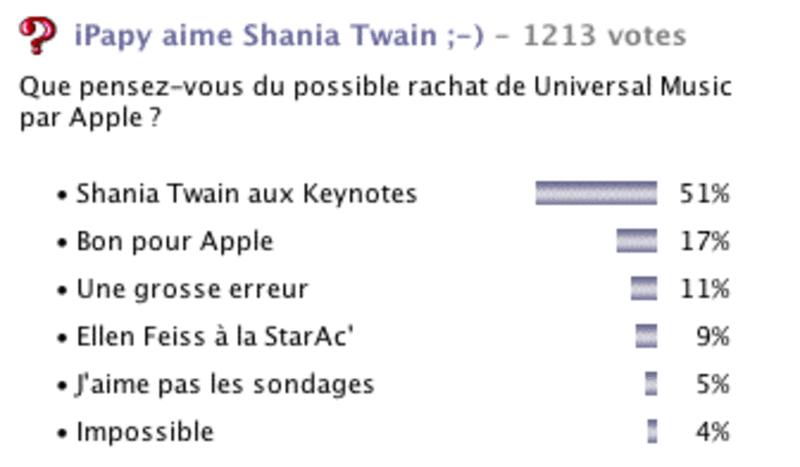 Illustration : Shania aux Keynotes !