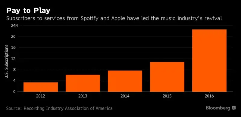 Apple chercherait à renégocier ses contrats avec les Labels