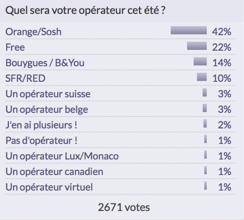 Illustration : Sondage : achetez-vous vos jeux sur Steam ou le Mac App Store ? (+ résultats des opérateurs)