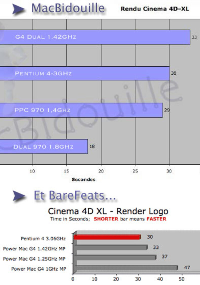 Illustration : Un fake de MacBidouille ?