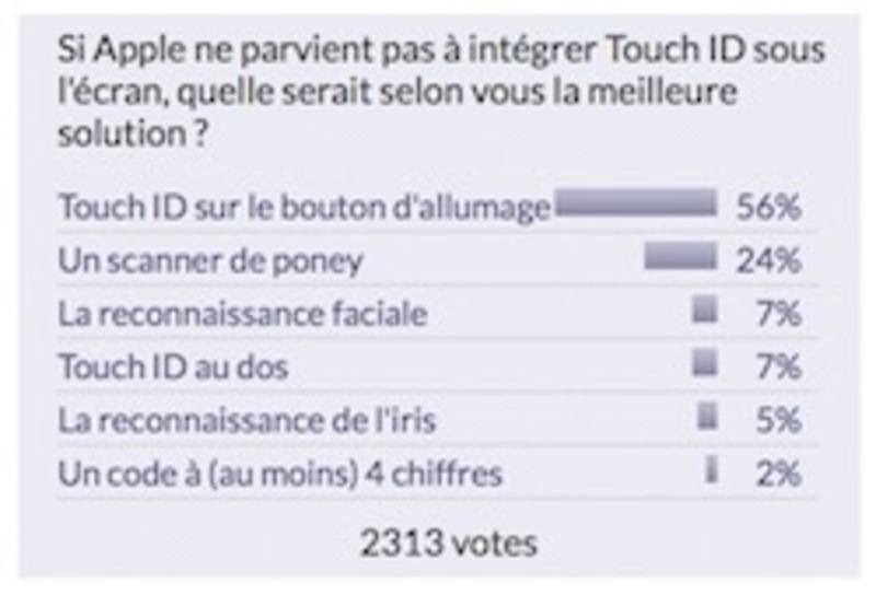 Illustration : Sondage : utilisez-vous encore un iPod ?