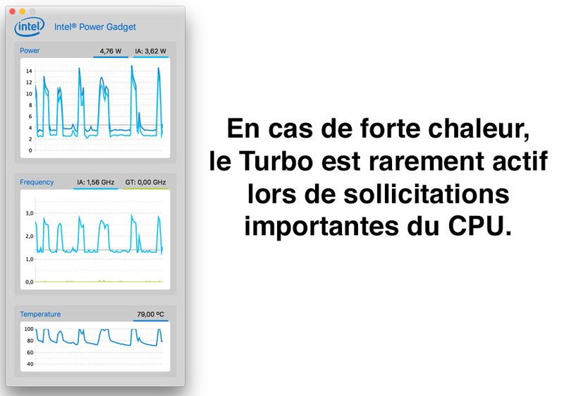 Illustration : Le casse-tête du moment : remplacer son MacBook Air, mais par quoi ?