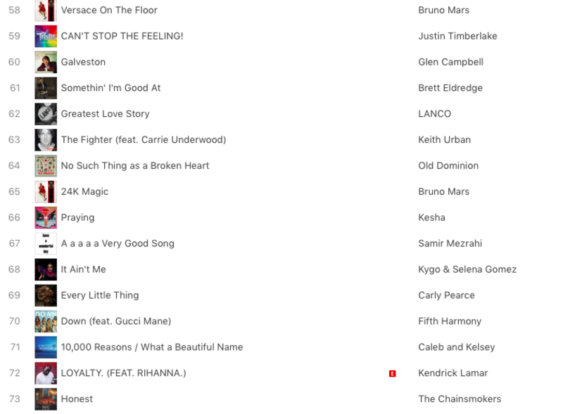 Illustration : Insolite : une chanson vide apparait dans le top 100 d'iTunes (à cause de l'iPod et de CarPlay)
