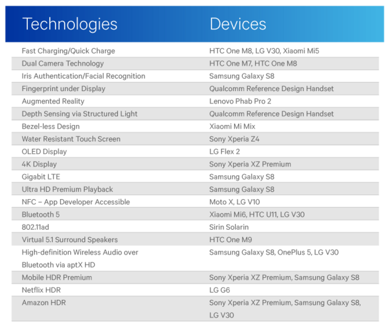 Illustration : Qualcomm : ne passez pas à l'iPhone X, Android a déjà tout inventé ! (ou pas)
