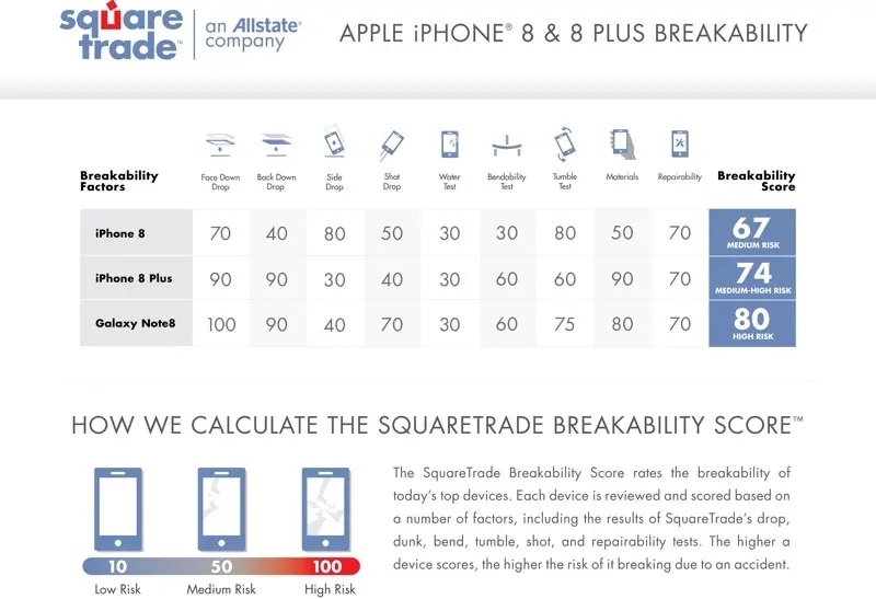 Le dos en verre de l'iPhone 8 est résistant... mais pas incassable (vidéos)