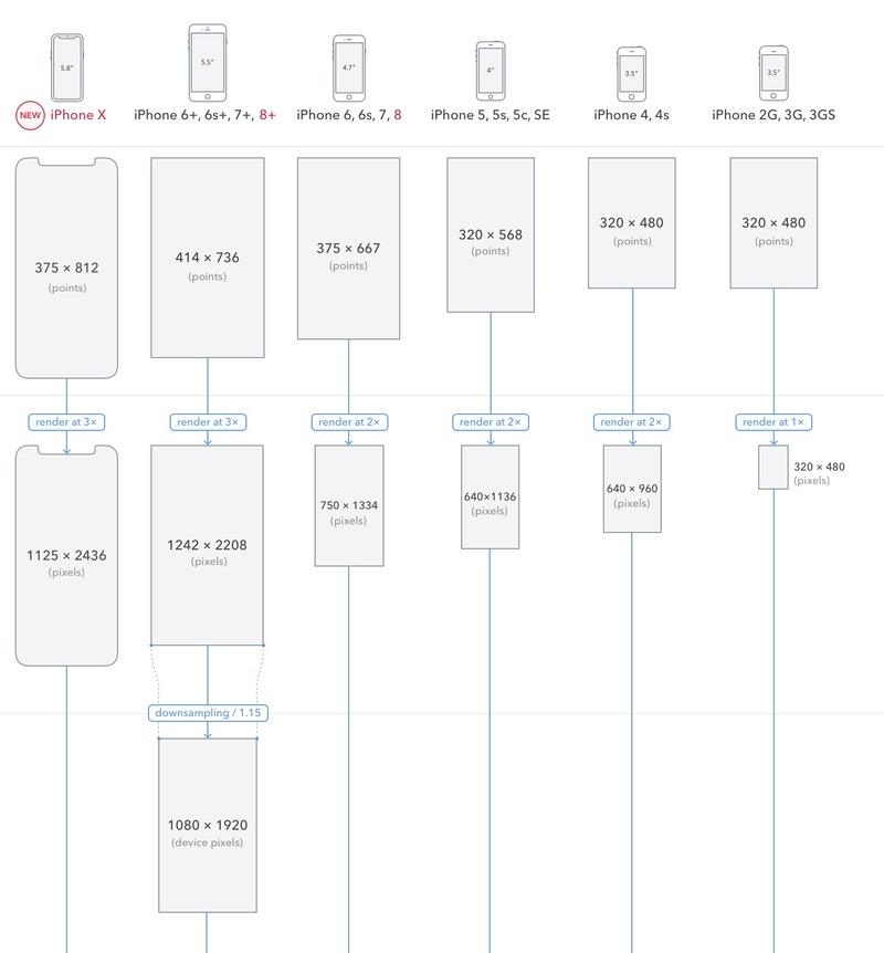 Illustration : Test de l'iPhone 8 et de l'iPhone 8 Plus