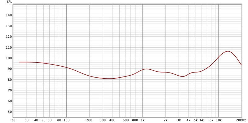 Illustration : Test express des Soundcore Liberty 3 Pro : ANC, Bluetooth multipoint et LDAC à 139€ (en promo)