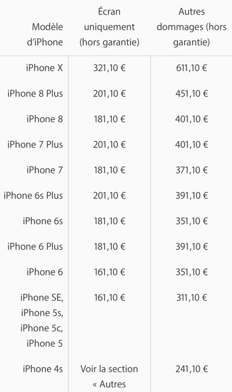 Illustration : iPhone X : voici les nouveaux prix des réparations (hors garantie) en France