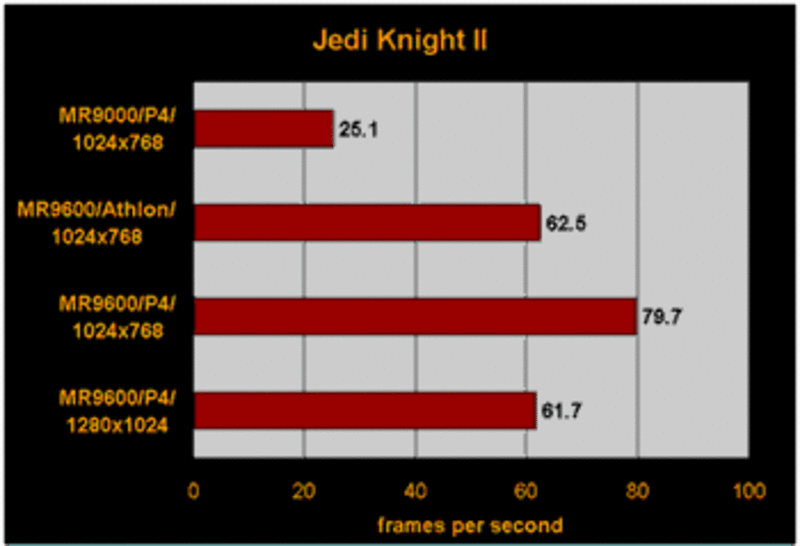 Illustration : Test Radeon Mobility 9600
