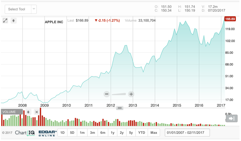 Illustration : Le billion, le billion ! Les analystes voudraient un plus grand tableau pour les chiffres d'Apple