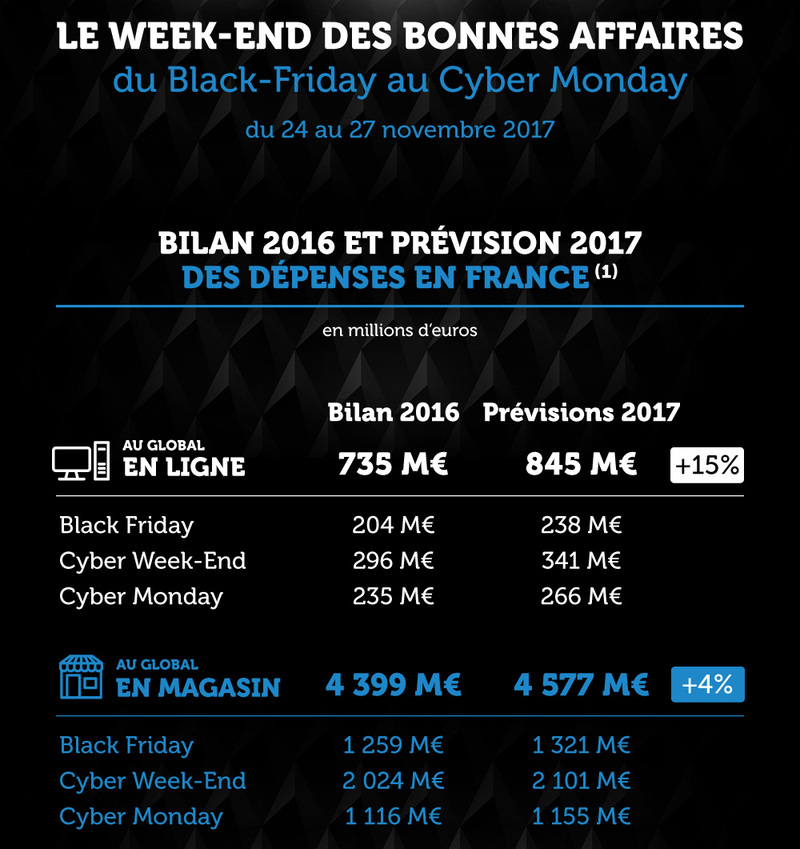 Illustration : Cette semaine : BlackFriday, Holiday-Sway, Lisa Jackson & ORLM