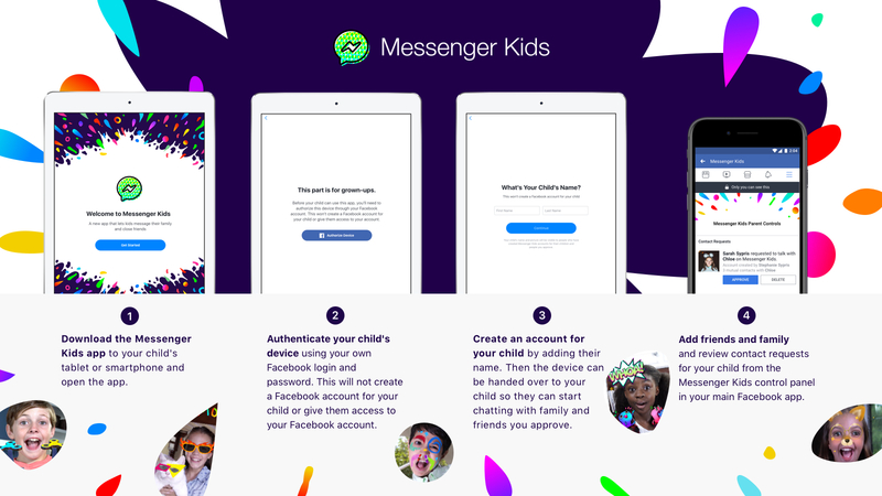 Illustration : Facebook lance une application Messenger pour les enfants