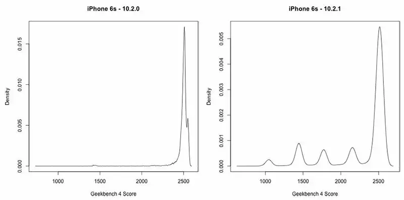 Apple ralentirait volontairement les "vieux" iPhone 6s et iPhone 7 sous iOS 11.2