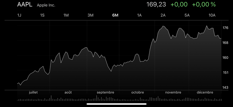 Illustration : iPhone : il n’y a pas que la taille qui compte en Bourse (l’autonomie aussi)