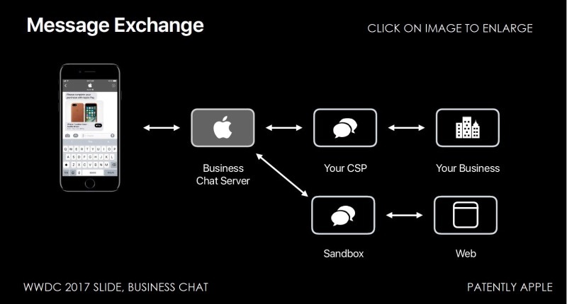 Business Chat, la messagerie pro d’Apple arriverait (lentement mais sûrement) en 2018