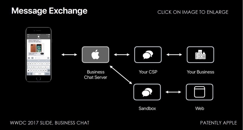 Business Chat, la messagerie pro d’Apple arriverait (lentement mais sûrement) en 2018