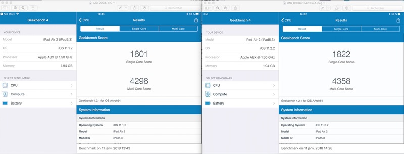Illustration : Baisse de performances sur iOS 11.2.2 ? Nos mesures (et les vôtres ?)