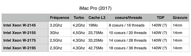 Illustration : Test de l'iMac Pro 10 coeurs/Vega 64 (en vidéo) vs 8 coeurs vs Hackintosh (Vega64/i7 7700K)