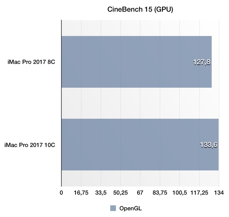 Illustration : Test de l'iMac Pro 10 coeurs/Vega 64 (en vidéo) vs 8 coeurs vs Hackintosh (Vega64/i7 7700K)