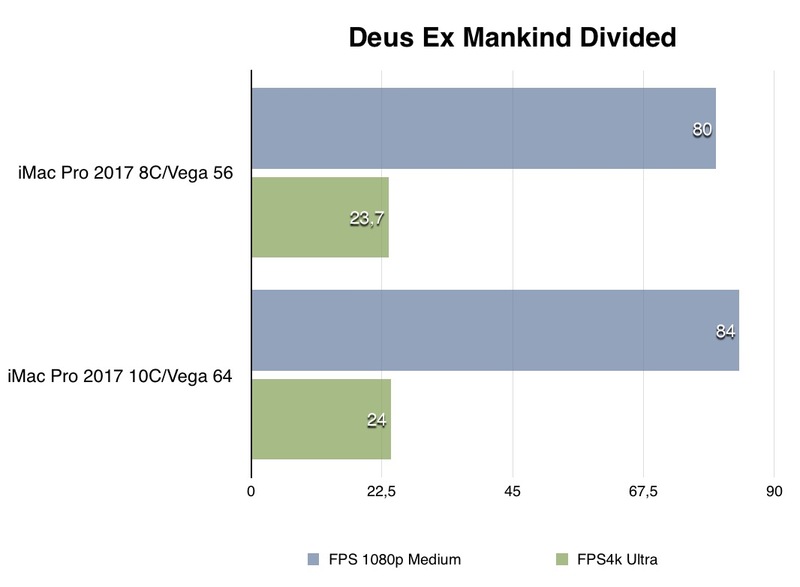 Illustration : Test de l'iMac Pro 10 coeurs/Vega 64 (en vidéo) vs 8 coeurs vs Hackintosh (Vega64/i7 7700K)
