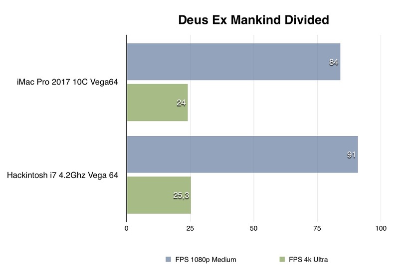 Illustration : Test de l'iMac Pro 10 coeurs/Vega 64 (en vidéo) vs 8 coeurs vs Hackintosh (Vega64/i7 7700K)