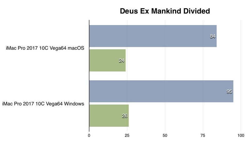 Illustration : Test de l'iMac Pro 10 coeurs/Vega 64 (en vidéo) vs 8 coeurs vs Hackintosh (Vega64/i7 7700K)
